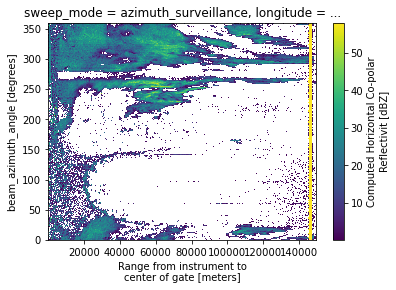 ../../_images/notebooks_fileio_wradlib_cfradial2_backend_29_1.png
