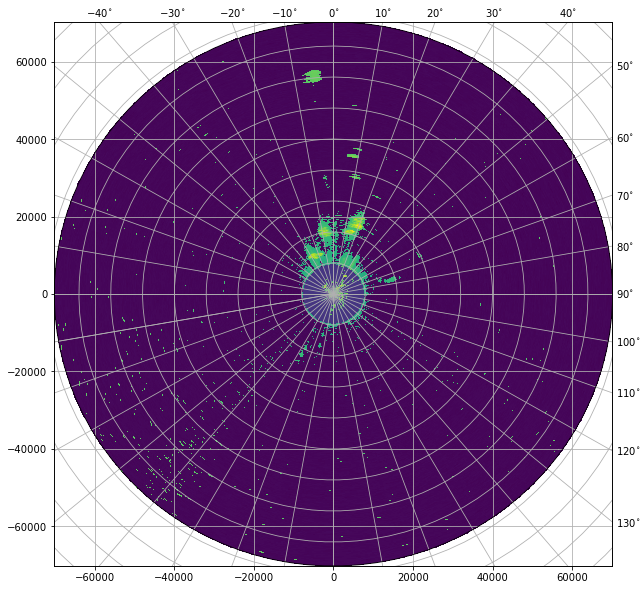 ../../_images/notebooks_fileio_wradlib_furuno_backend_54_1.png
