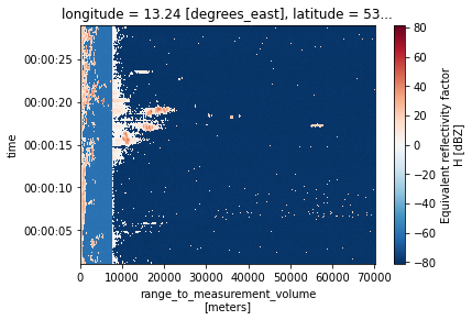 ../../_images/notebooks_fileio_wradlib_furuno_backend_75_3.png