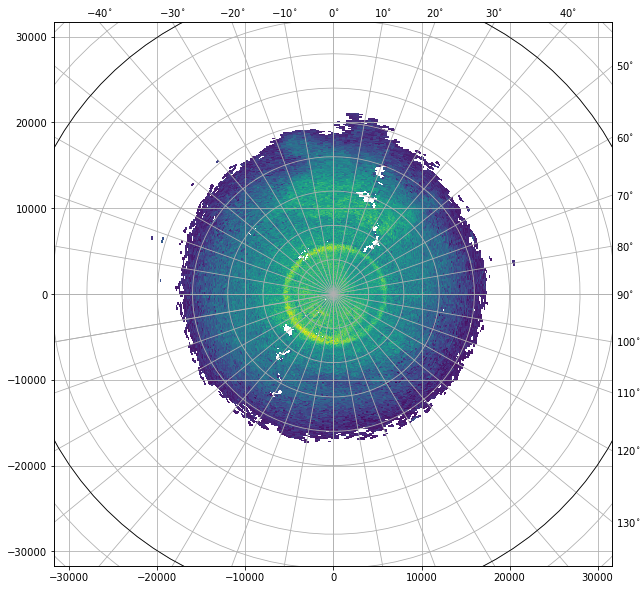 ../../_images/notebooks_fileio_wradlib_gamic_backend_15_1.png