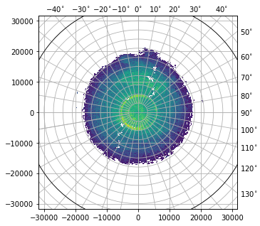 ../../_images/notebooks_fileio_wradlib_gamic_backend_27_0.png