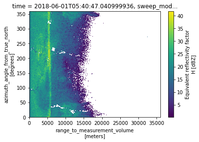 ../../_images/notebooks_fileio_wradlib_gamic_backend_29_1.png