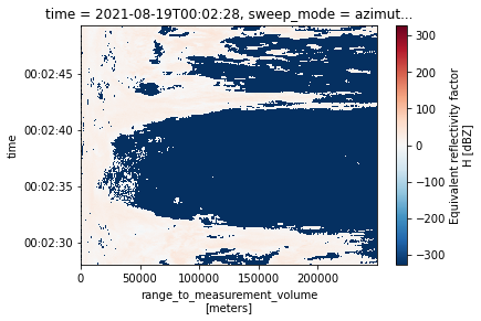 ../../_images/notebooks_fileio_wradlib_iris_backend_35_3.png