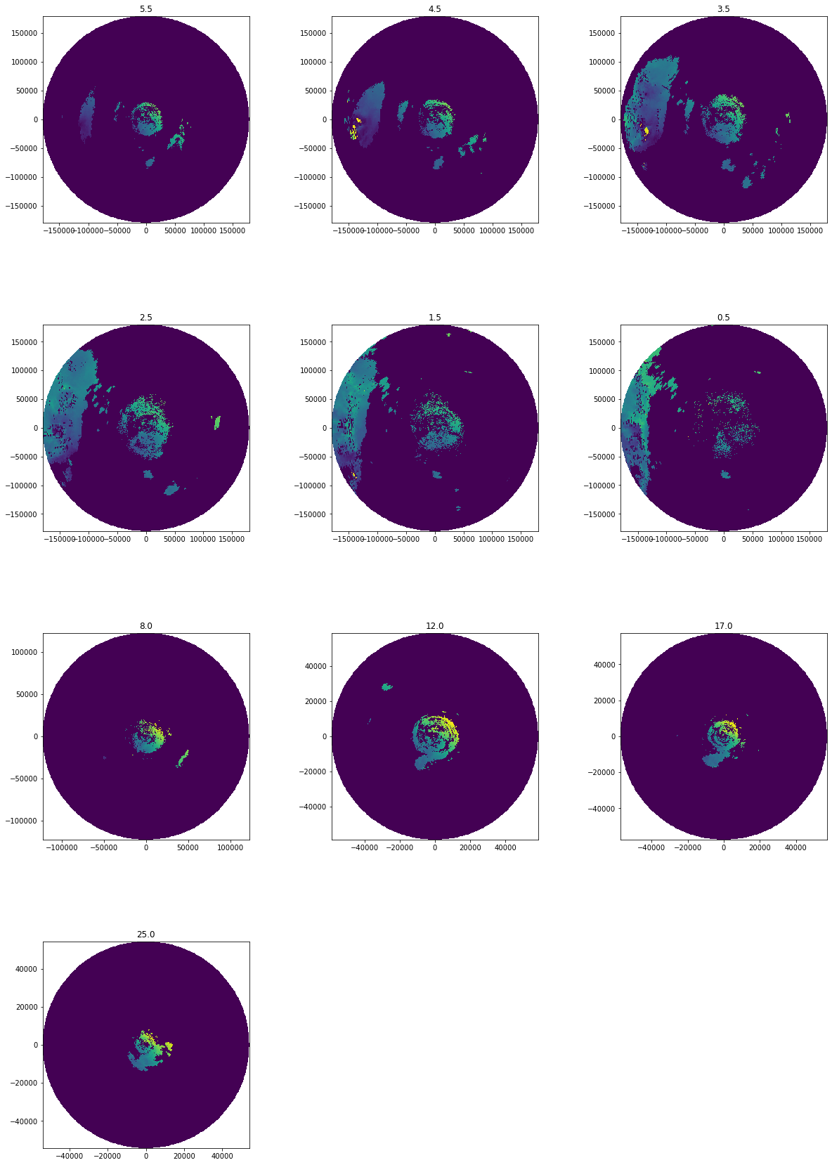 ../../_images/notebooks_fileio_wradlib_load_DWD_opendata_volumes_21_0.png