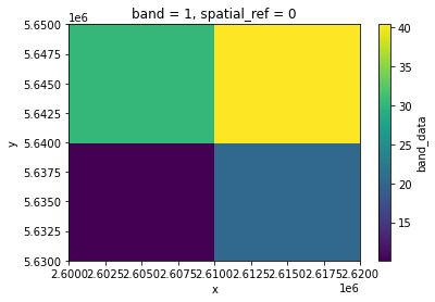 ../../_images/notebooks_fileio_wradlib_vector_data_38_1.png