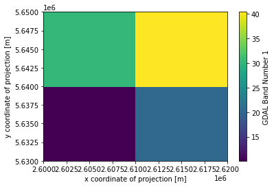 ../../_images/notebooks_fileio_wradlib_vector_data_40_1.png