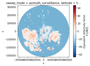 ../../_images/notebooks_fileio_wradlib_xarray_radial_odim_11_0.png