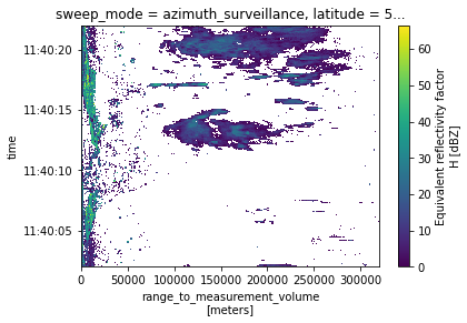 ../../_images/notebooks_fileio_wradlib_xarray_radial_odim_33_1.png