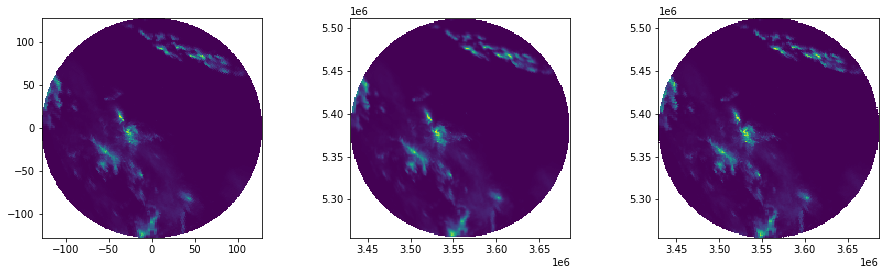 ../../_images/notebooks_interpolation_wradlib_ipol_example_23_1.png