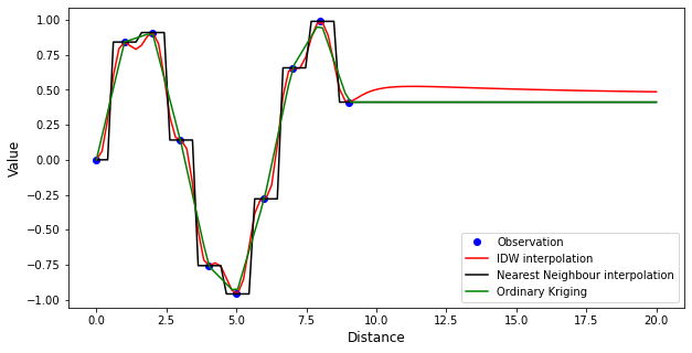 ../../_images/notebooks_interpolation_wradlib_ipol_example_4_1.png