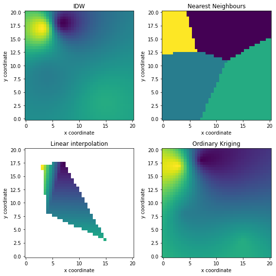 ../../_images/notebooks_interpolation_wradlib_ipol_example_6_0.png