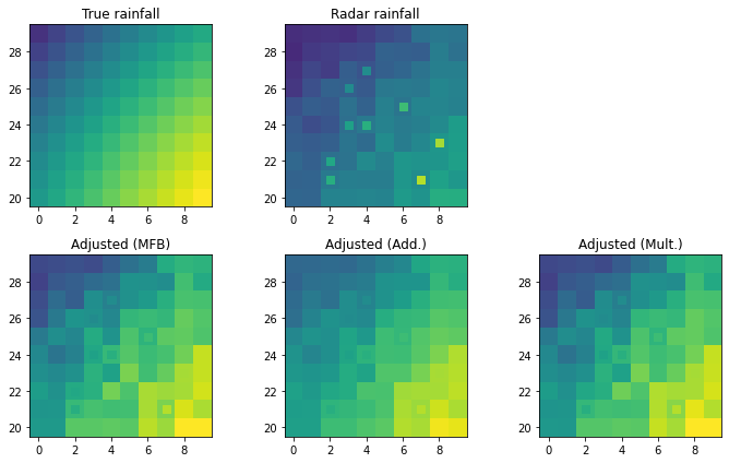 ../../_images/notebooks_multisensor_wradlib_adjust_example_28_0.png