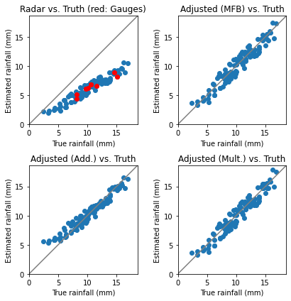 ../../_images/notebooks_multisensor_wradlib_adjust_example_29_0.png