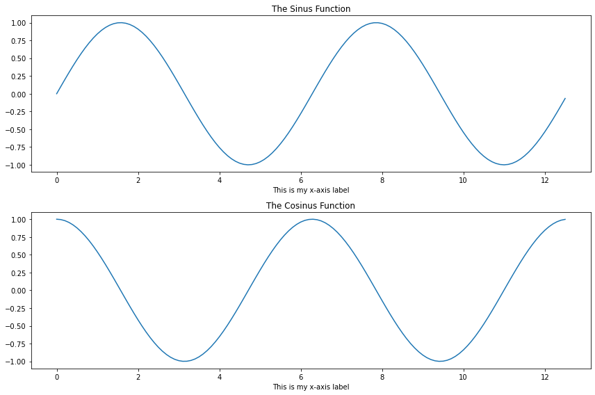 ../../_images/notebooks_python_mplintro_20_0.png