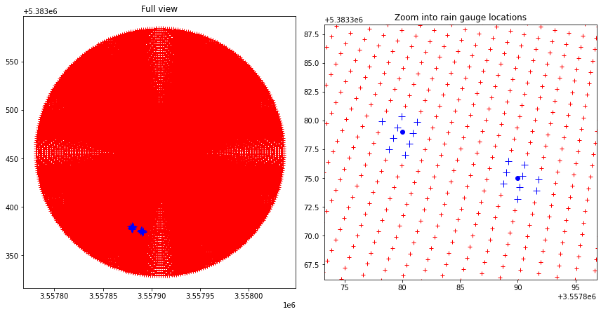 ../../_images/notebooks_verification_wradlib_verify_example_16_0.png