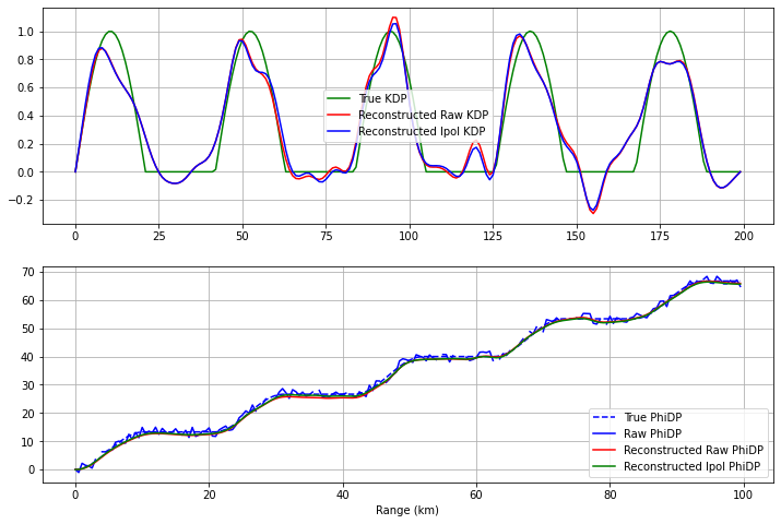 ../../_images/notebooks_verification_wradlib_verify_example_19_0.png