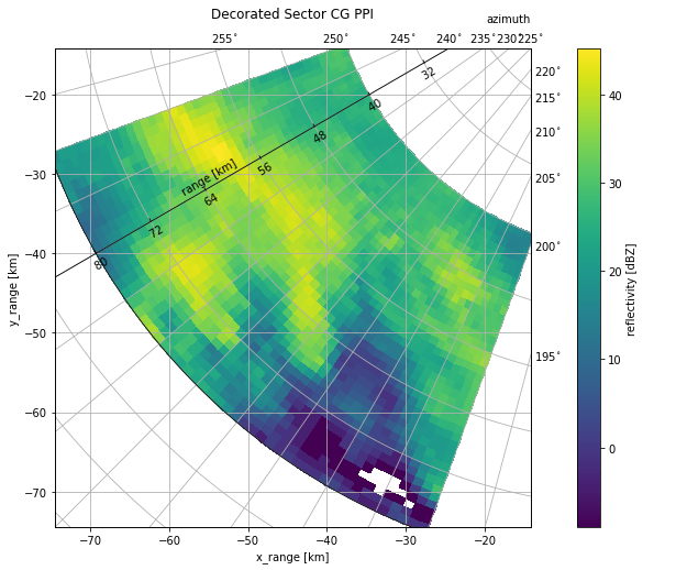../../_images/notebooks_visualisation_wradlib_plot_curvelinear_grids_25_0.png