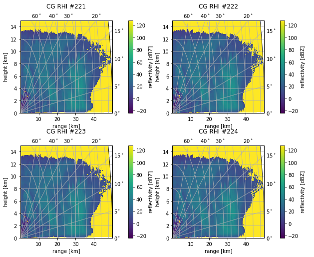 ../../_images/notebooks_visualisation_wradlib_plot_curvelinear_grids_45_0.png
