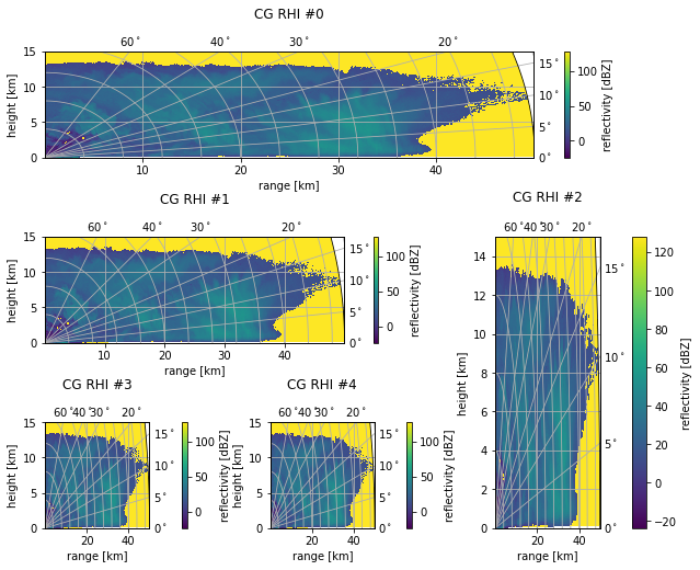 ../../_images/notebooks_visualisation_wradlib_plot_curvelinear_grids_48_0.png