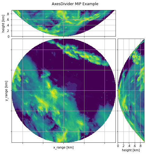 ../../_images/notebooks_visualisation_wradlib_plot_curvelinear_grids_56_0.png
