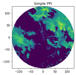 ../../_images/notebooks_visualisation_wradlib_plot_ppi_xarray_12_0.png