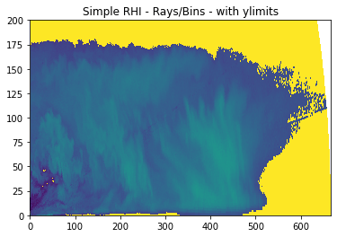 ../../_images/notebooks_visualisation_wradlib_plot_rhi_example_9_0.png