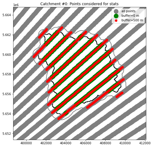 ../../_images/notebooks_zonalstats_wradlib_zonal_stats_polar_grid_17_1.png
