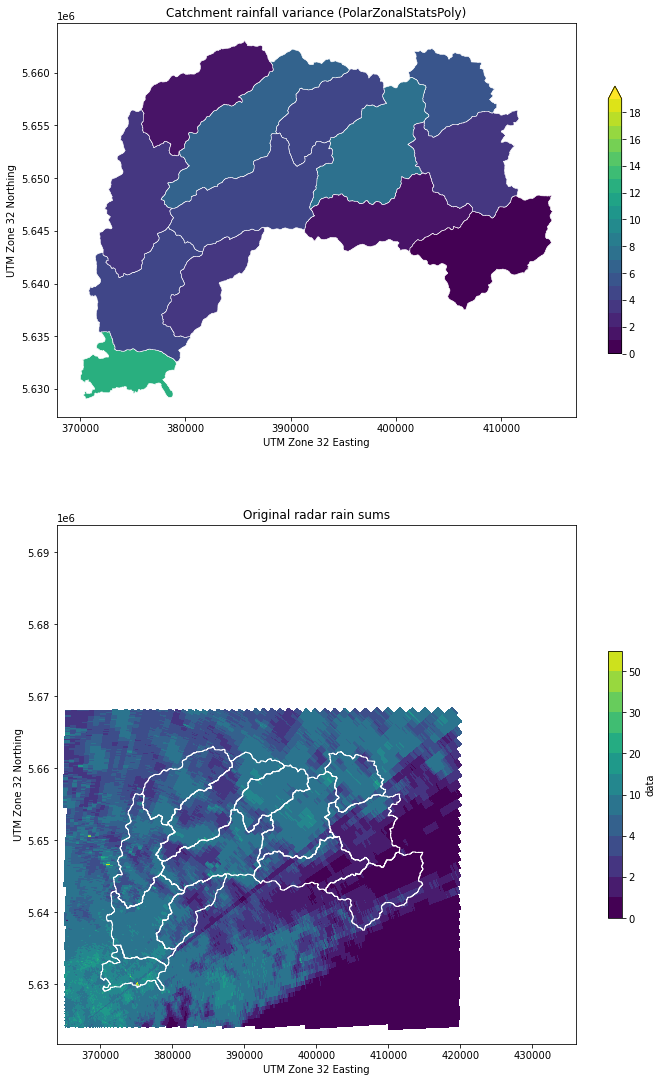 ../../_images/notebooks_zonalstats_wradlib_zonal_stats_polar_grid_25_0.png