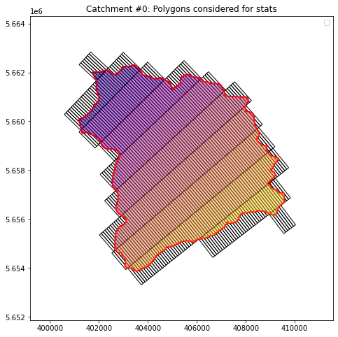 ../../_images/notebooks_zonalstats_wradlib_zonal_stats_polar_grid_26_2.png