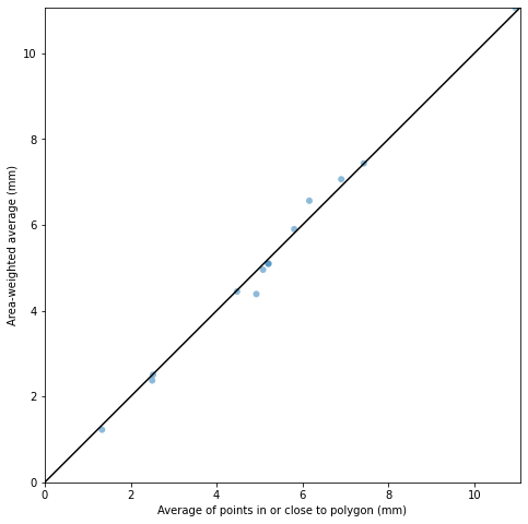 ../../_images/notebooks_zonalstats_wradlib_zonal_stats_polar_grid_27_0.png