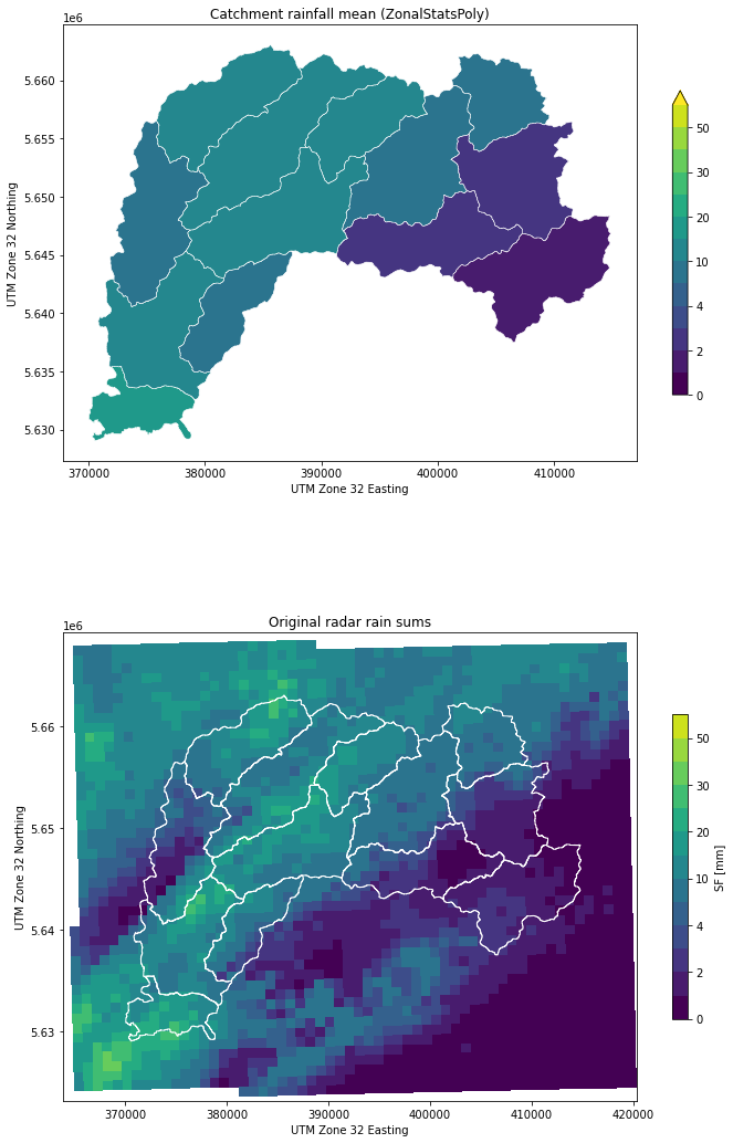 ../../_images/notebooks_zonalstats_wradlib_zonal_stats_rectangular_grid_22_0.png