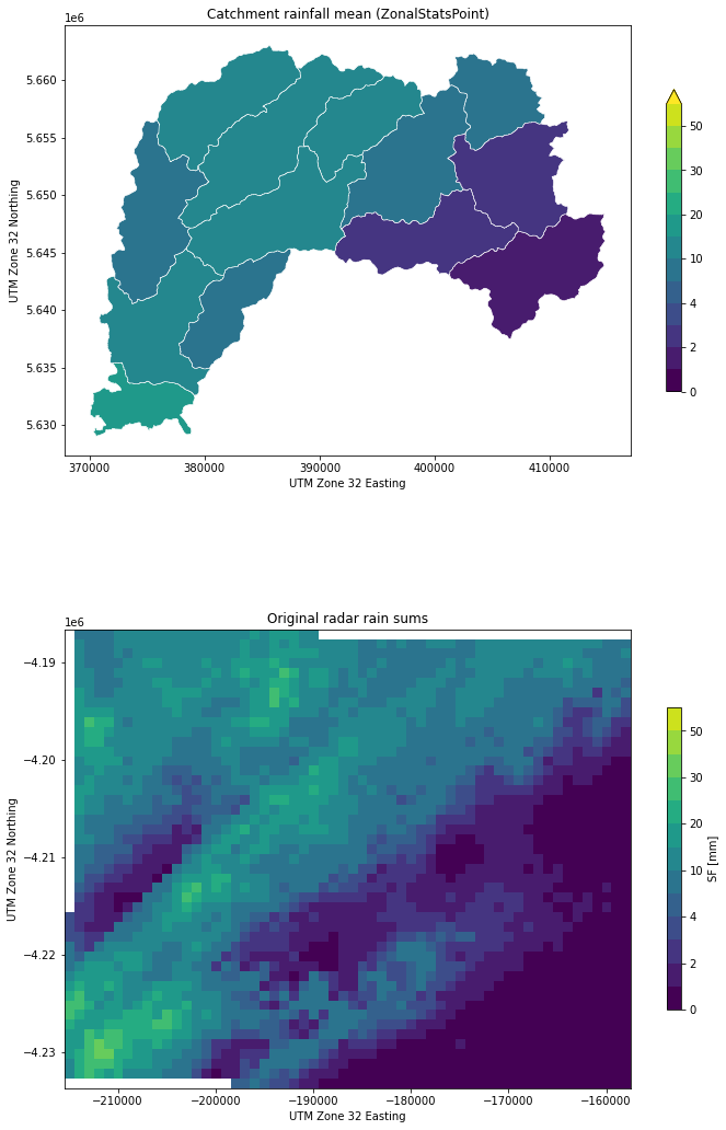 ../../_images/notebooks_zonalstats_wradlib_zonalstats_example_18_0.png