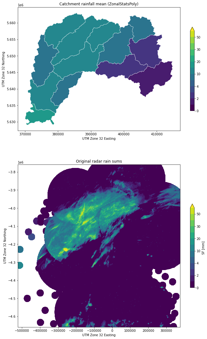 ../../_images/notebooks_zonalstats_wradlib_zonalstats_example_21_0.png
