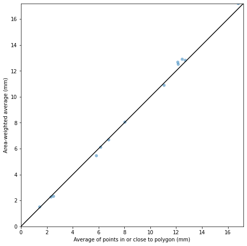 ../../_images/notebooks_zonalstats_wradlib_zonalstats_example_25_0.png
