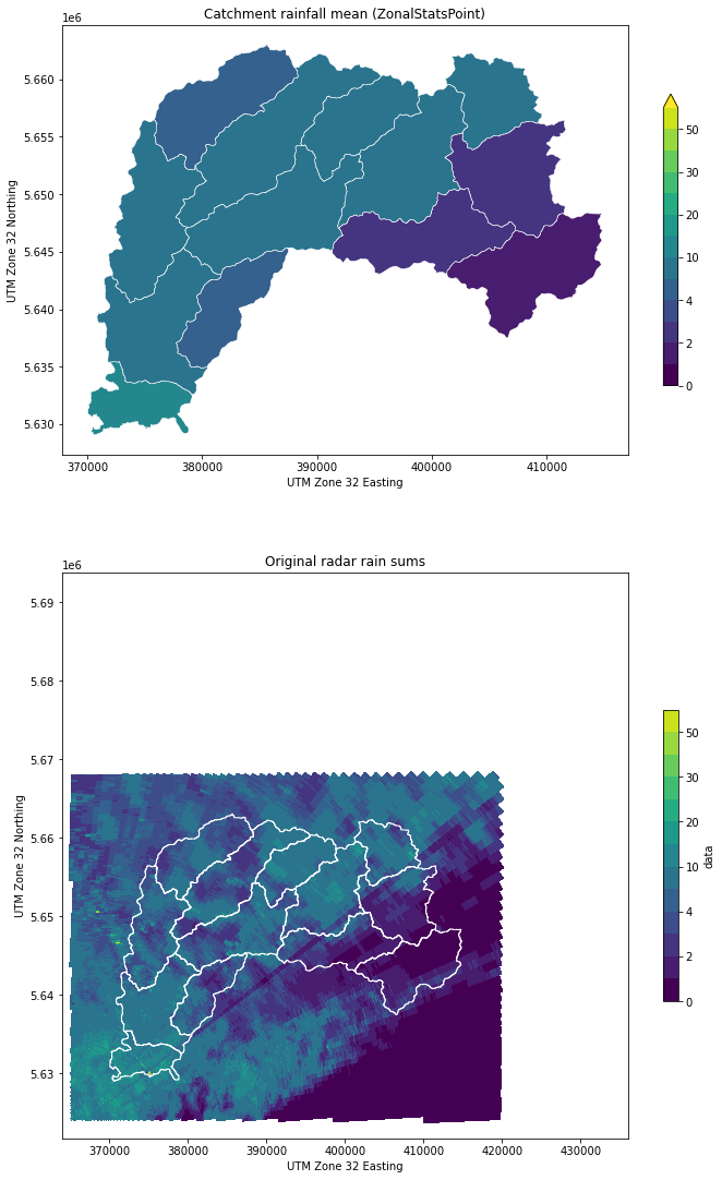../../_images/notebooks_zonalstats_wradlib_zonalstats_example_37_0.png
