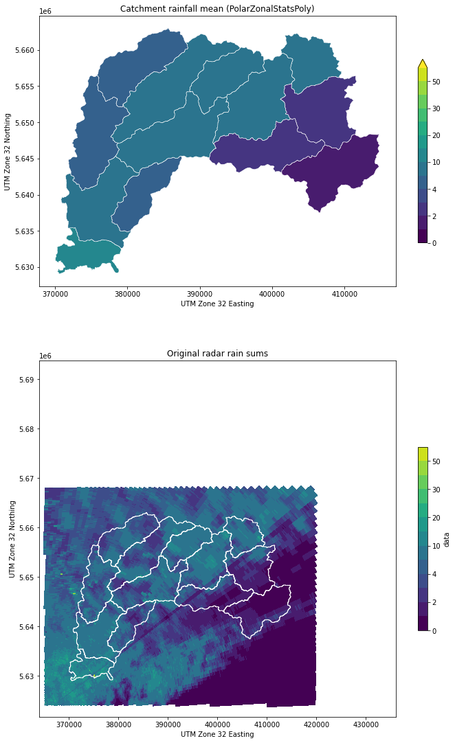 ../../_images/notebooks_zonalstats_wradlib_zonalstats_example_43_0.png