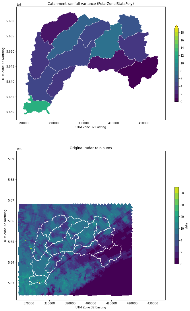 ../../_images/notebooks_zonalstats_wradlib_zonalstats_example_44_0.png