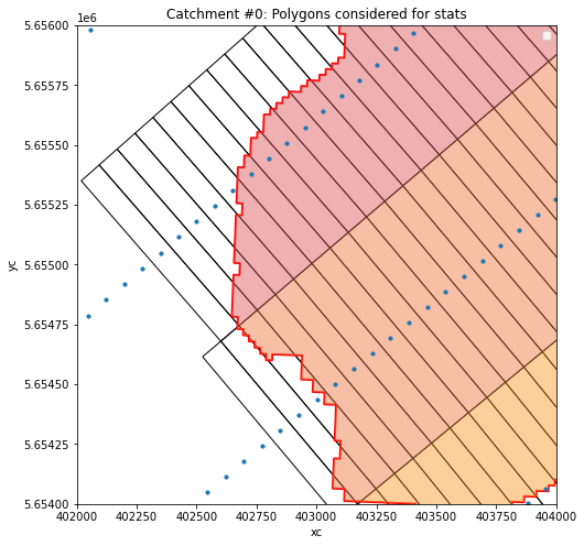 ../../_images/notebooks_zonalstats_wradlib_zonalstats_example_45_2.png