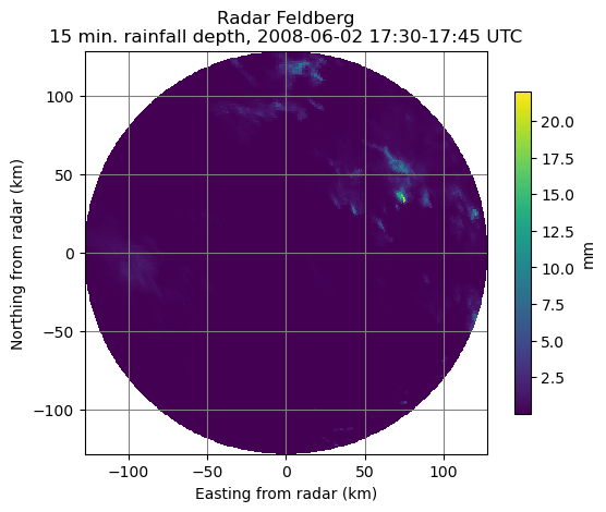 ../../_images/notebooks_basics_wradlib_get_rainfall_18_1.png