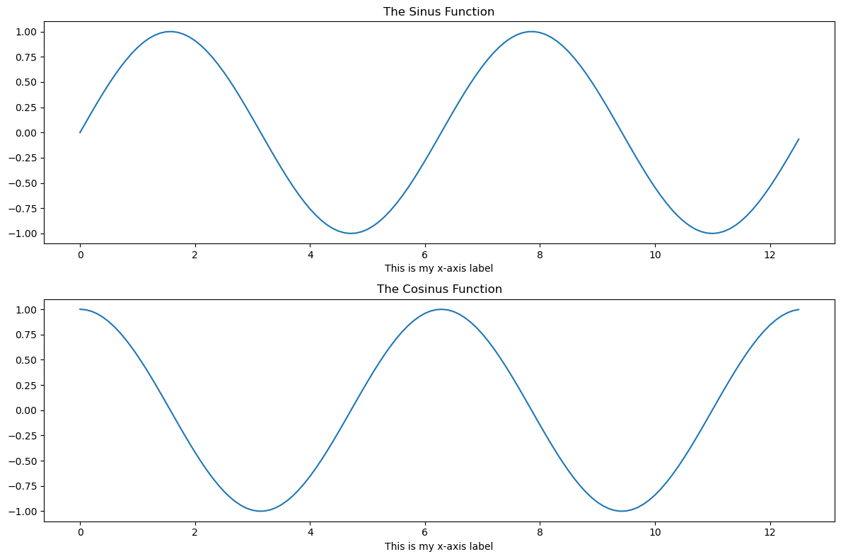 ../../_images/notebooks_python_mplintro_20_0.png