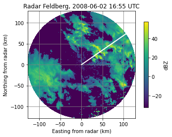 ../../_images/notebooks_attenuation_wradlib_attenuation_9_1.png