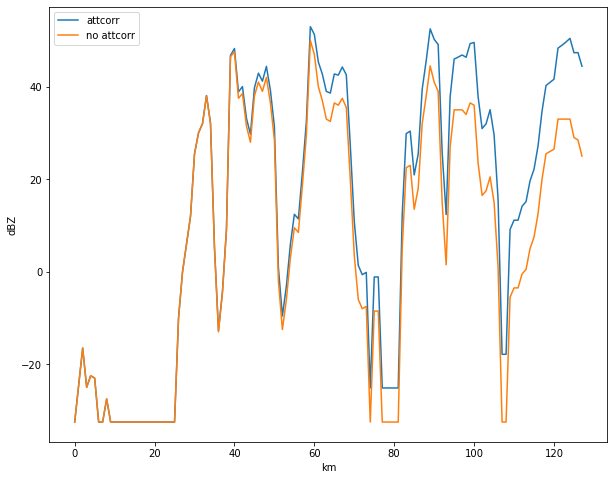 ../../_images/notebooks_basics_wradlib_workflow_27_1.png