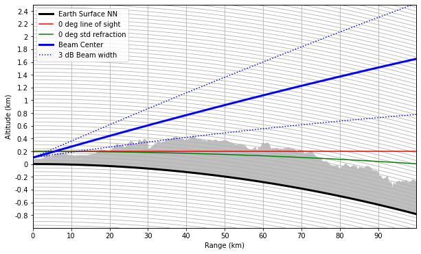 ../../_images/notebooks_beamblockage_wradlib_beamblock_30_0.png