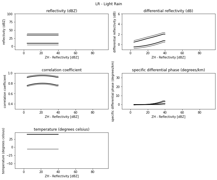 ../../_images/notebooks_classify_wradlib_2d_hmc_10_0.png