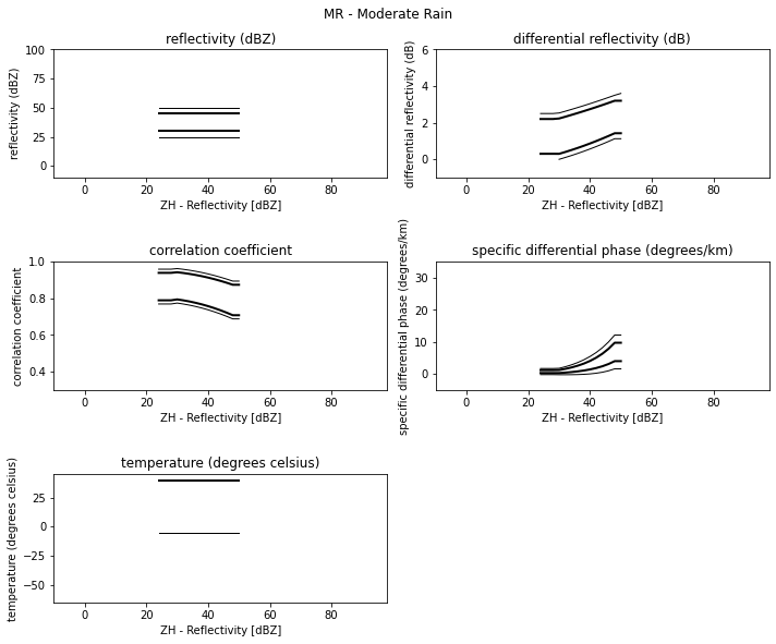../../_images/notebooks_classify_wradlib_2d_hmc_10_1.png