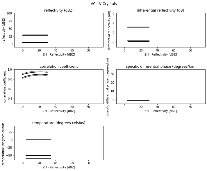 ../../_images/notebooks_classify_wradlib_2d_hmc_10_10.png