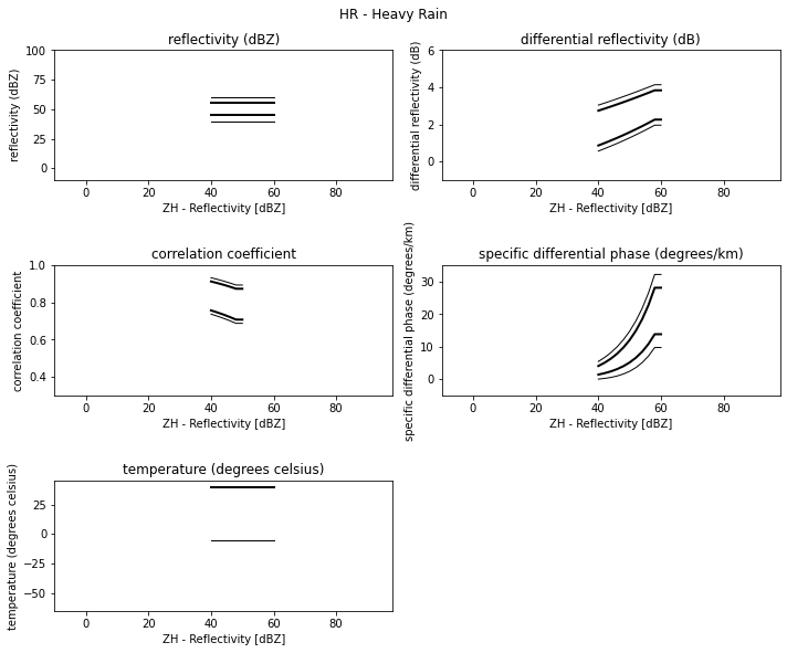 ../../_images/notebooks_classify_wradlib_2d_hmc_10_2.png