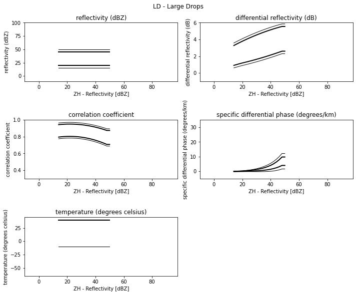 ../../_images/notebooks_classify_wradlib_2d_hmc_10_3.png