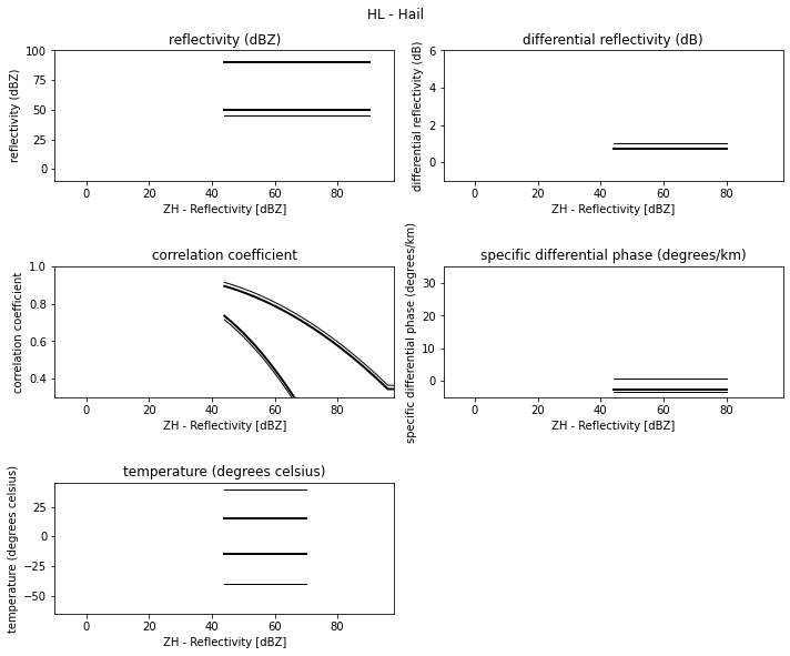 ../../_images/notebooks_classify_wradlib_2d_hmc_10_4.png