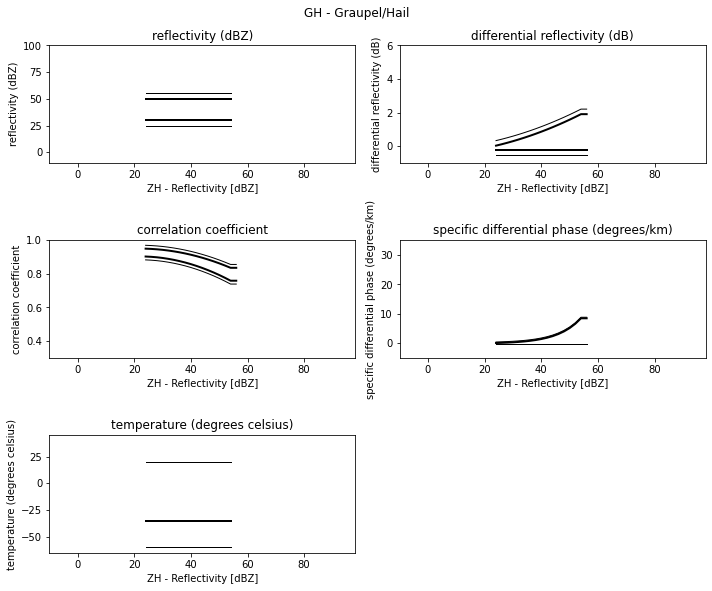 ../../_images/notebooks_classify_wradlib_2d_hmc_10_6.png